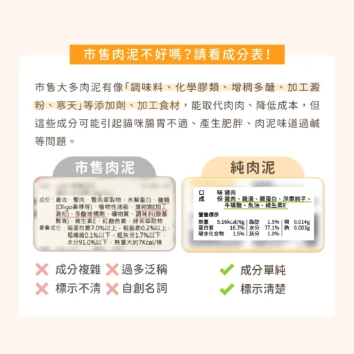 汪喵星球無膠純肉泥 貓肉泥(6g*5條)：圖片 7